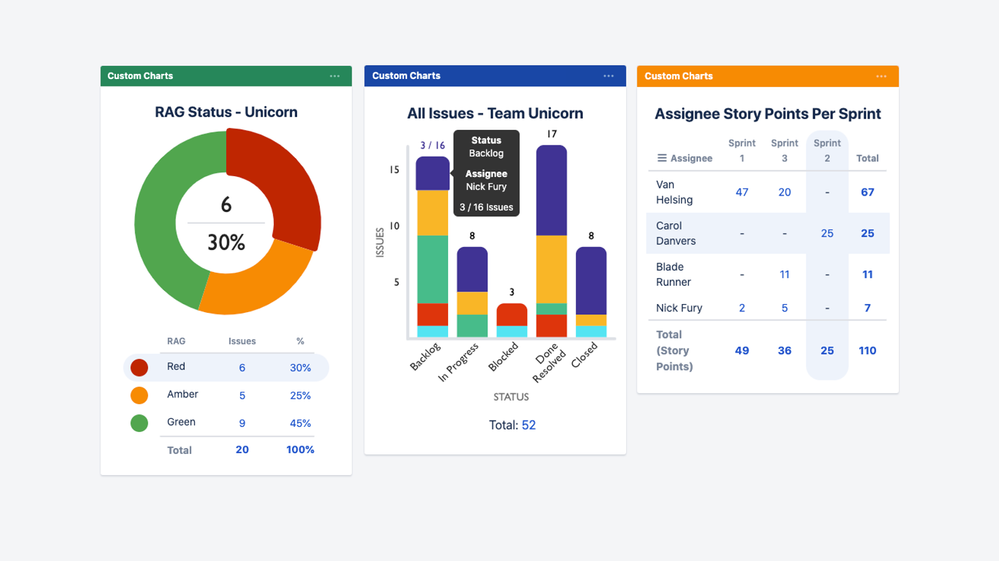 Custom Jira Charts Dashboard June.png