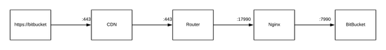 BitBucket (1).png