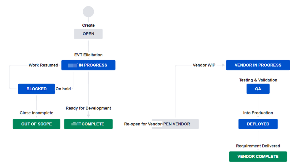 Jira 2 stage workflow.png