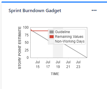 bug_SprintBurnDown.PNG