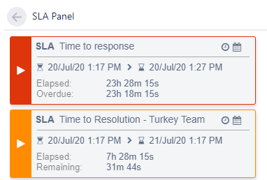 SLA Panel Cloud.png