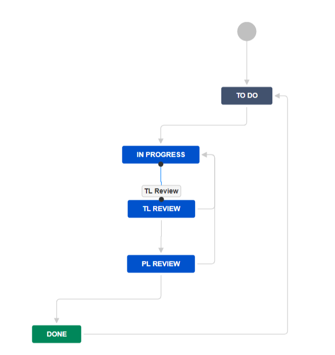 FireShot Capture 139 - Edit — Accton Review Workflow For The Confirm Issue Type - JIRA - localhost.png