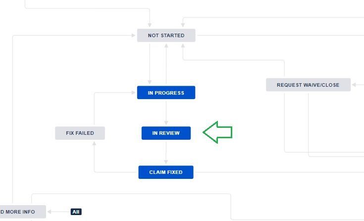 JiraBugWorkflow.jpg