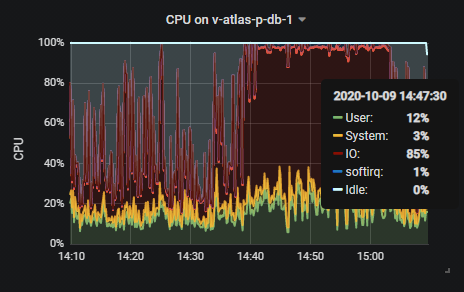 PerfDisk_db1_20201009_pm.png