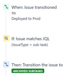 Archive Subtasks.jpg