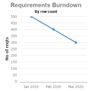 Working line chart.png
