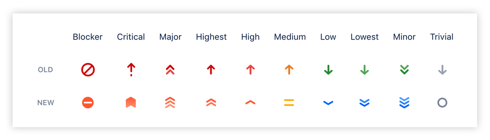 jira-priorities.png
