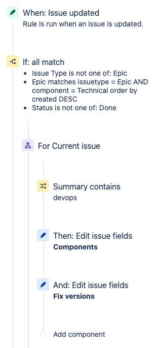 Jir aautomation.png