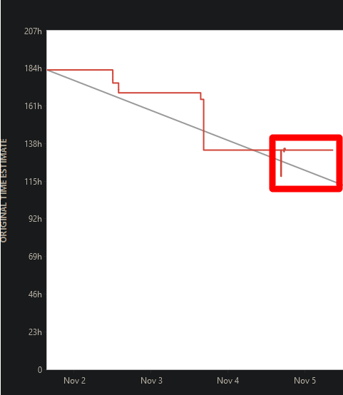 Burndown-wonkyness-.png