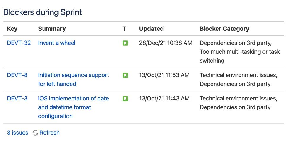 Blockers Jira Macro.jpg