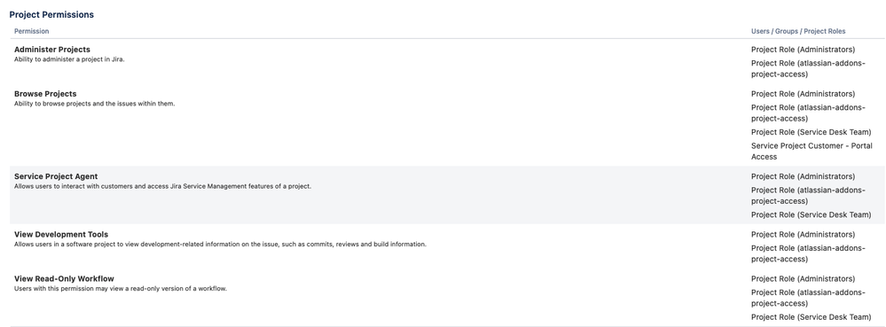 Project permissions.png