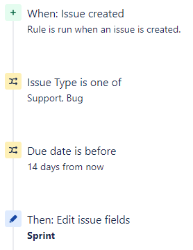 move to current sprint.png