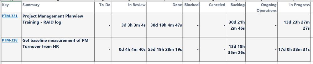 Time in Status Data Example.JPG