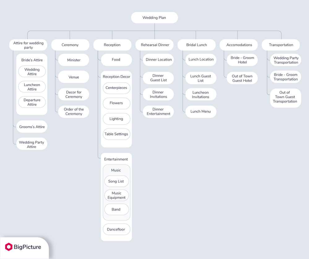 2 wbs-in-project-management-WBS-plan-full.png