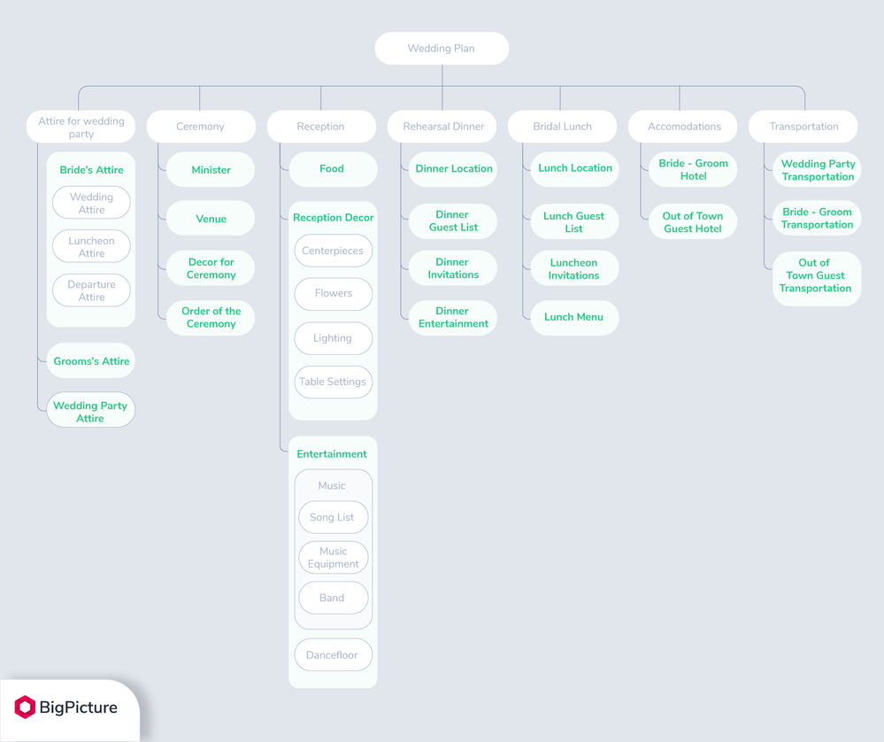 5 wbs-in-project-management-plan-WBS-level-2.png