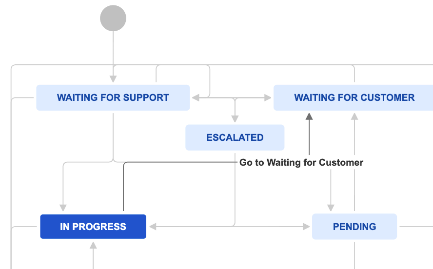 Go to Waiting for Customer.png