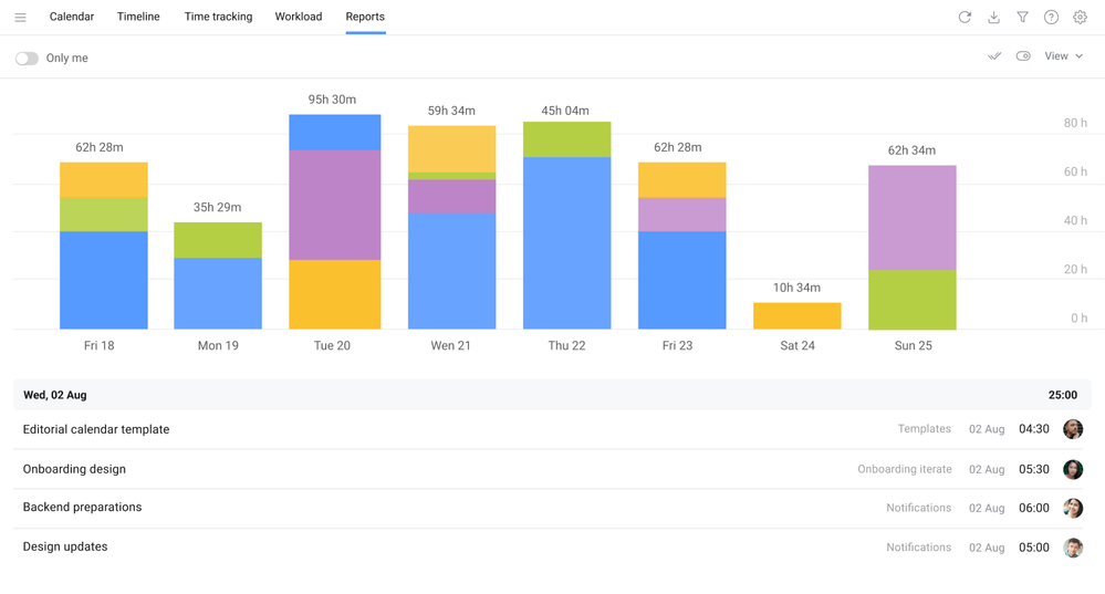 Time tracking Jira.png