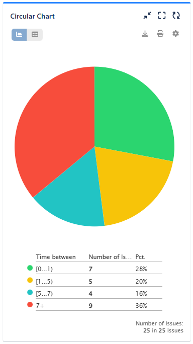 Performance Objectives app_Pie chart.png