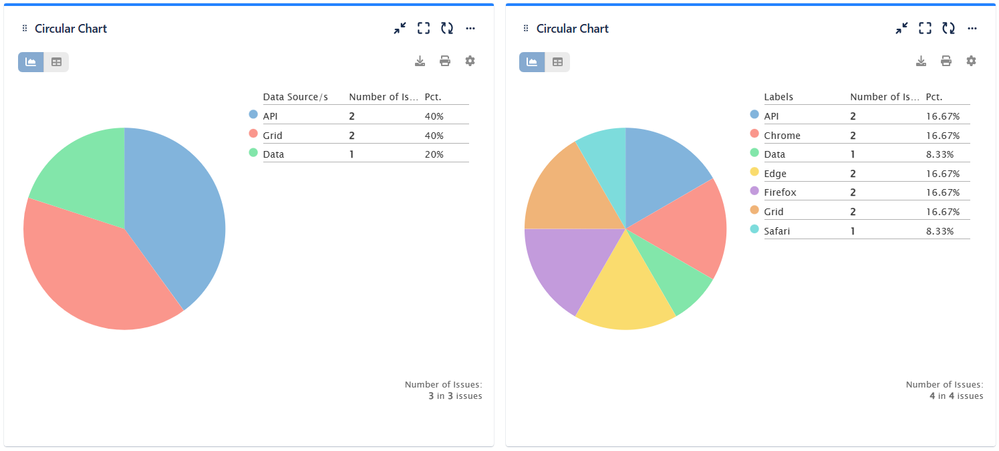 PieChart_By-Data-Source_By_Label.png