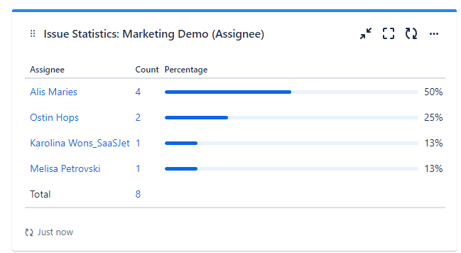 issue statistic gadget for assignee.png