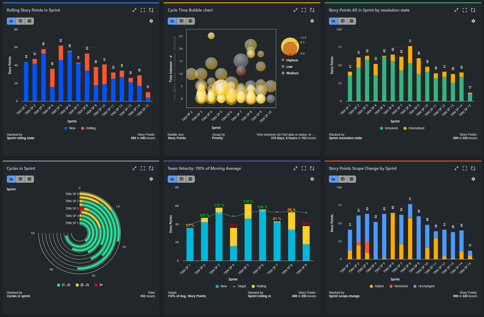 Sprint_metrics_for_Jira_Dashboard.png