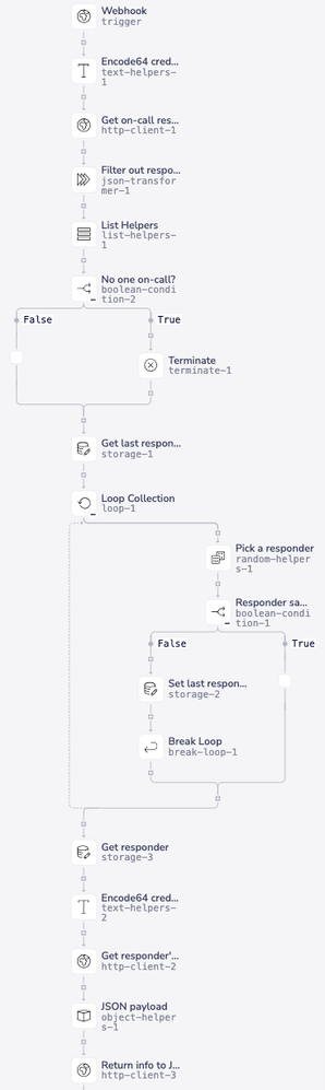 Round-robin workflow.png