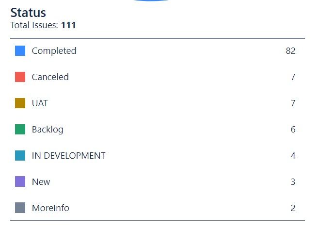 Ticket status.jpg