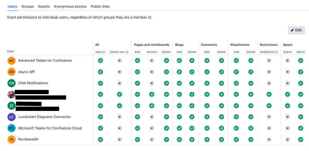 Confluence Plugin Permissions.png