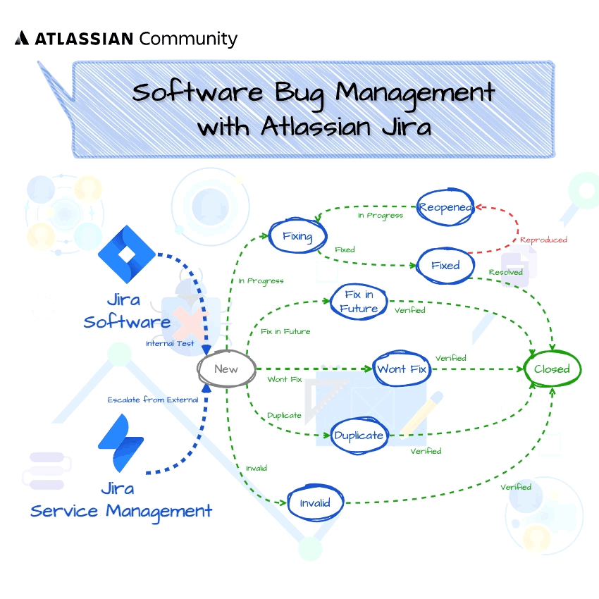 tman-bug-mgmt.gif