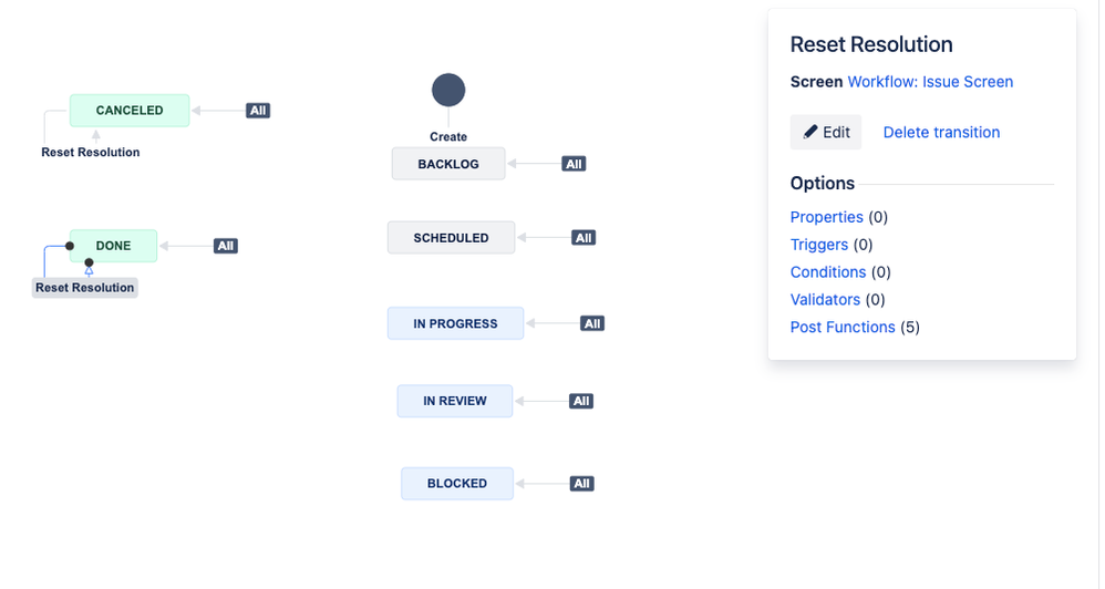 3b. Wkflow Reset Resolution.png