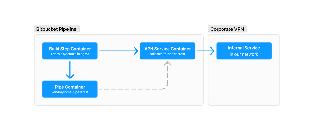 Diagram.png