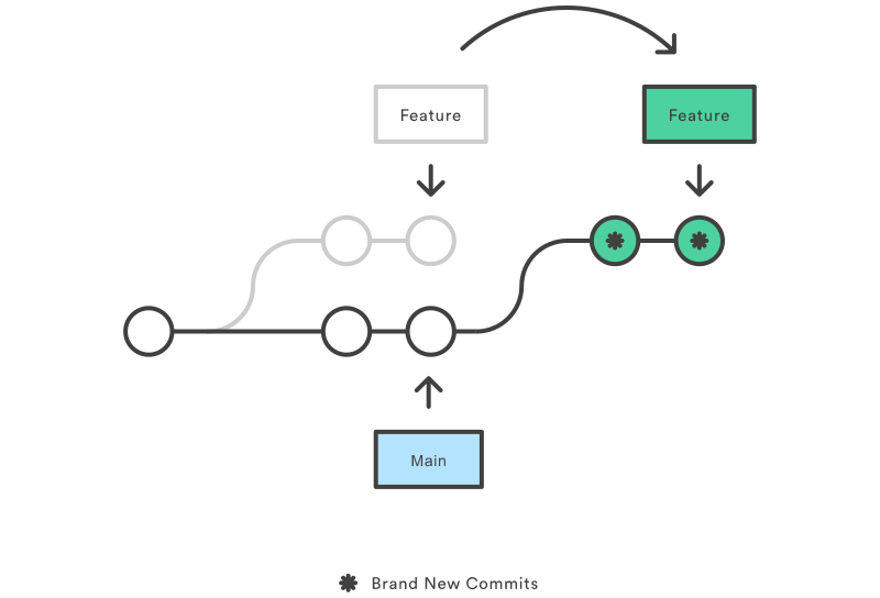 01 What is git rebase.png