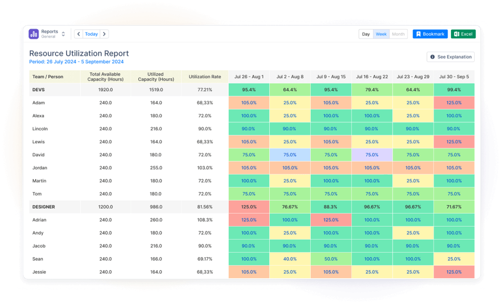 66b4b886adfd23ce33c548d2_Understand resource utilization.png