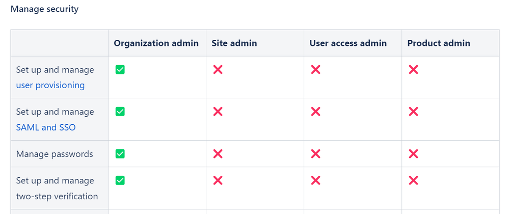 Org admin only.png