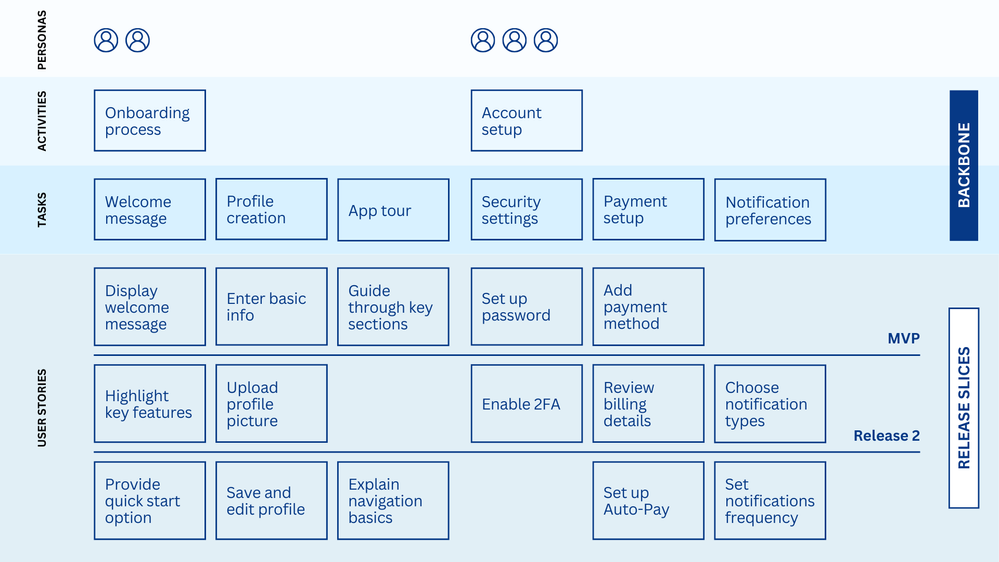 Core Components of User Story Map Structure.png