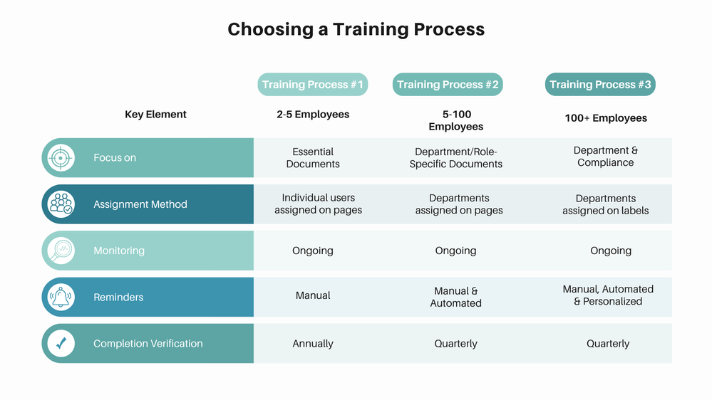 Choosing a Training Process.png