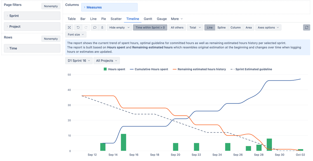 eazyBI Time Tracking Burndown in Selected Sprint.png