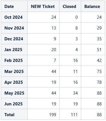 result2_11Jun2025.JPG