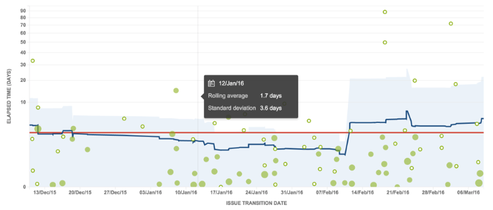 Control Chart.png