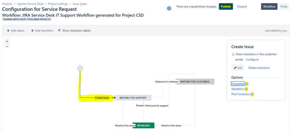 Transition Create Issue - Service Request - properties_validators_post functions.PNG