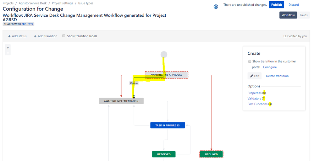 Workflow Change Request - Transition Create - properties_validators_post functions.PNG