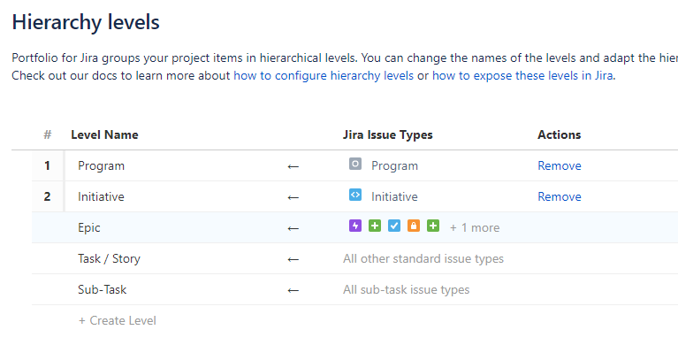 Jira portfolio heirarchy.PNG