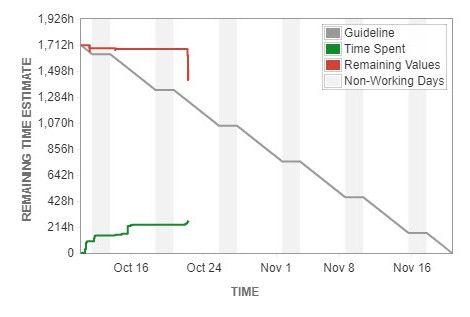 JIRA Sprint Burndown.jpg