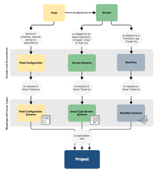 fields_diagram.png