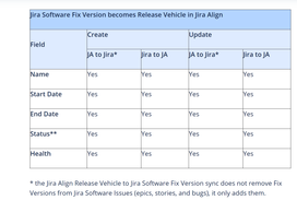 Fix Version Sync.png