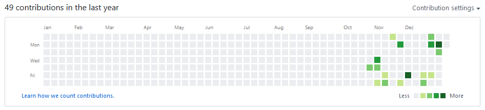 github-activity.png