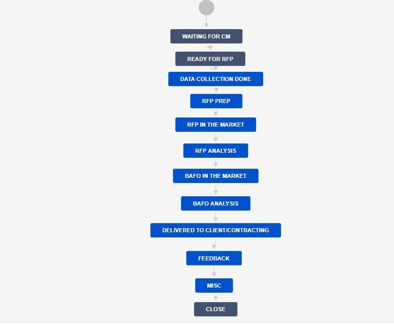Sys adi workflow.JPG