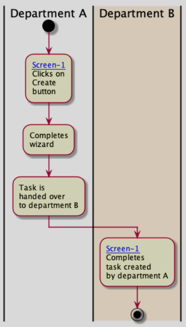 2020-02-22 19_00_02-Bewerken - Redesign proces seizoensomcodering of wijziging van eigendomsmodel - .png