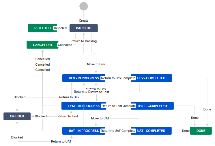 jira forum - workflow.png
